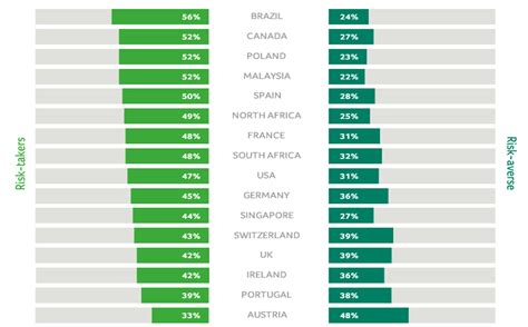pontos positivos e negativos do brasil